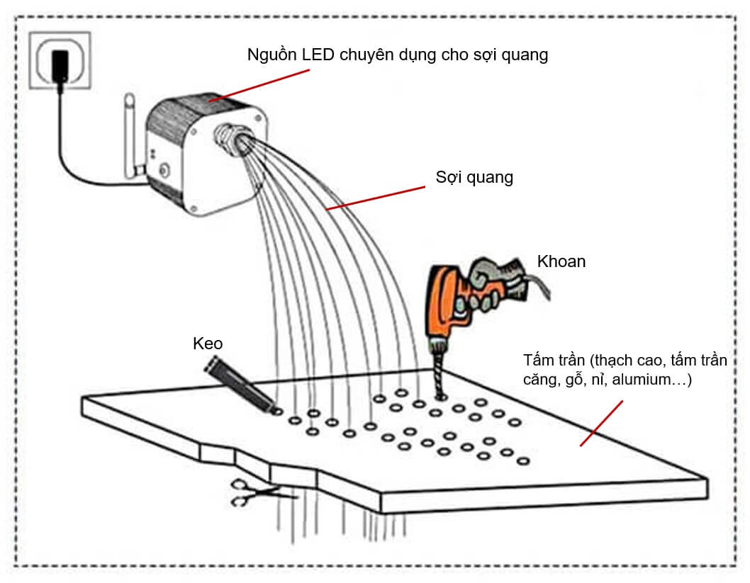 Cấu tạo của trần sao nhân tạo